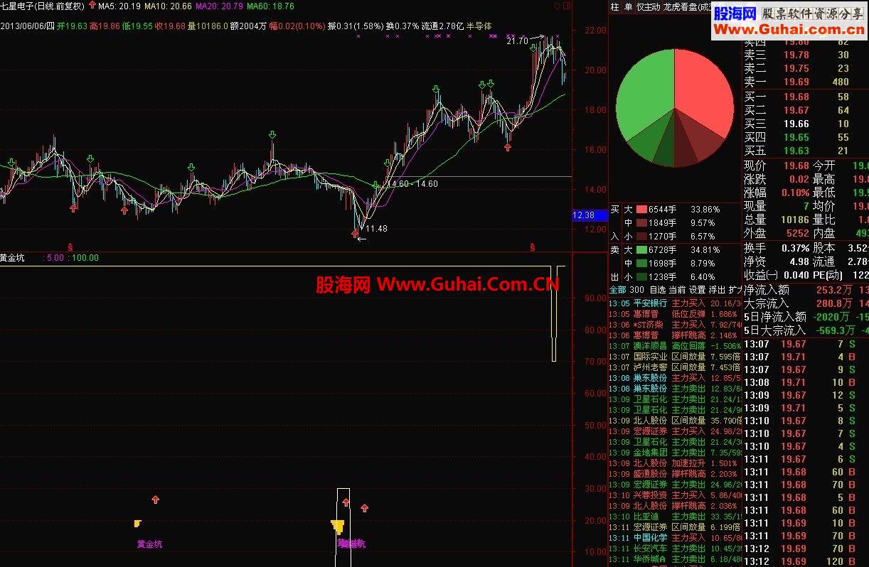 如果用这个指标（无未来）你还不能赚到钱，你可以不用在股市混了