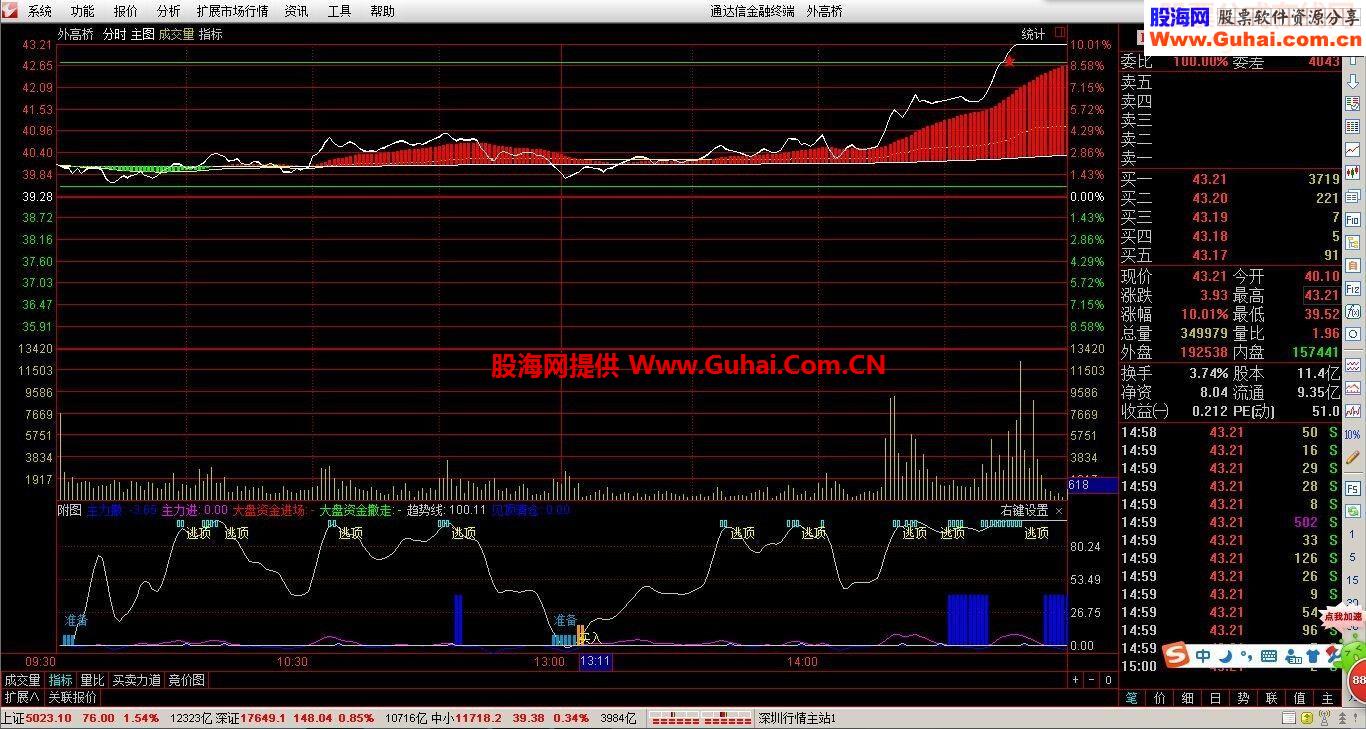 主图和附图参考（大牛市中赚钱利器）