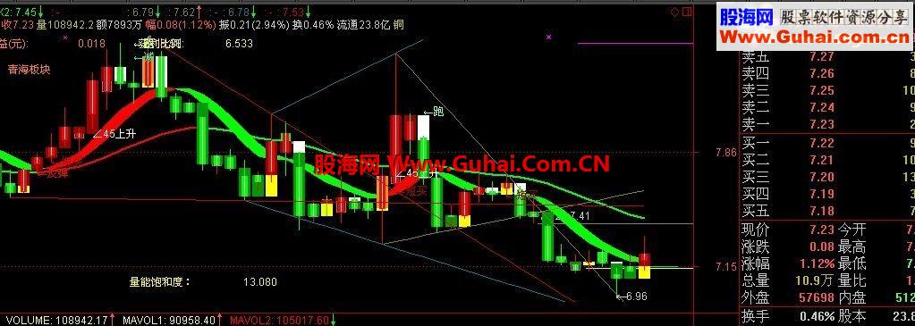 通达信的自动化线主图公式