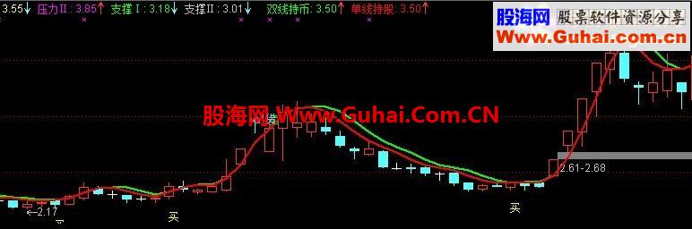 通达信主图指标 单线持股 双线持币 个人感觉很好用