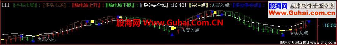 通达信多空电波公式
