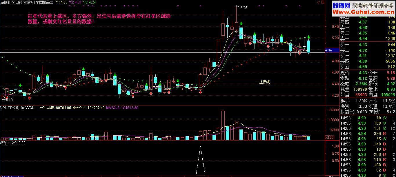 通达信丁秋碟-精品二 带止损位-精品二源码