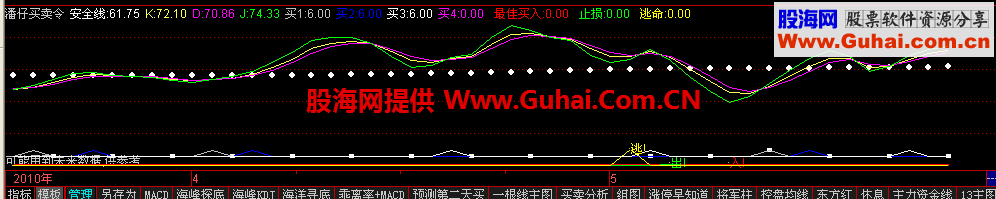 潘仔买卖令－（源码）