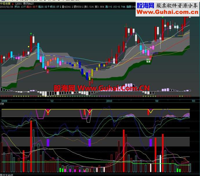 通达信自己在用的VOL公式