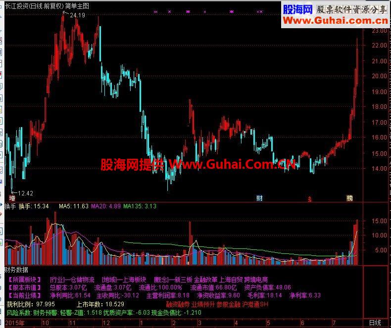 简单主图,简简单单,一目了然