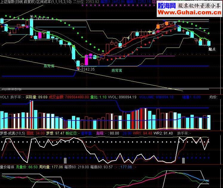 通达信红色警戒3#“诚信危机”末日版（源码主图注意含未来函数）