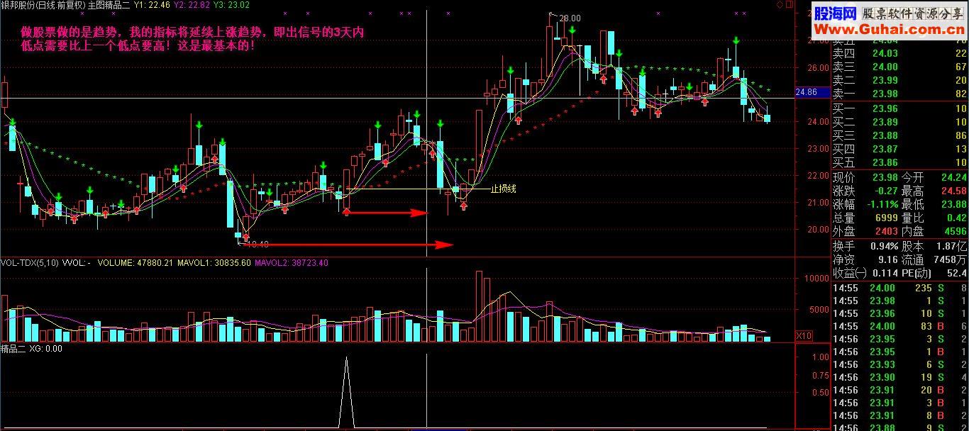 通达信丁秋碟-精品二 带止损位-精品二源码