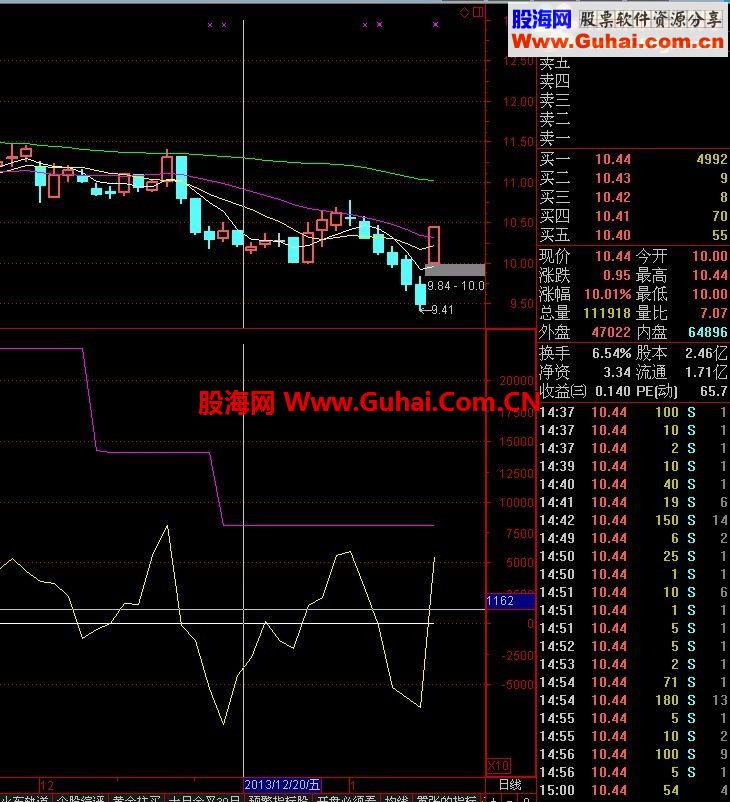 再发一次，一个不错的指标公式