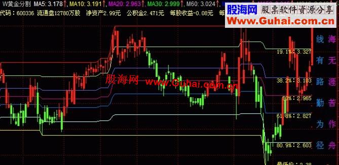 大智慧黄金分割主图指标源码