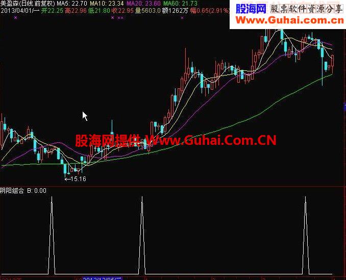 阴阳组合源码附图
