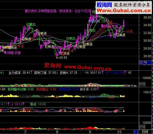 通达信静的往事主图