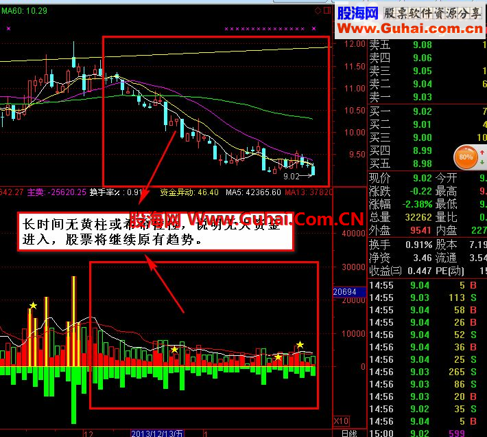 让庄家无处藏身！真实庄家资金指标公式，真的好！！