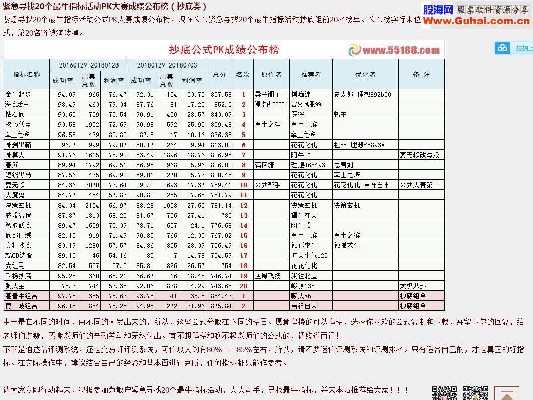 通达信20最牛抄底公式及2个组合公式源码集合