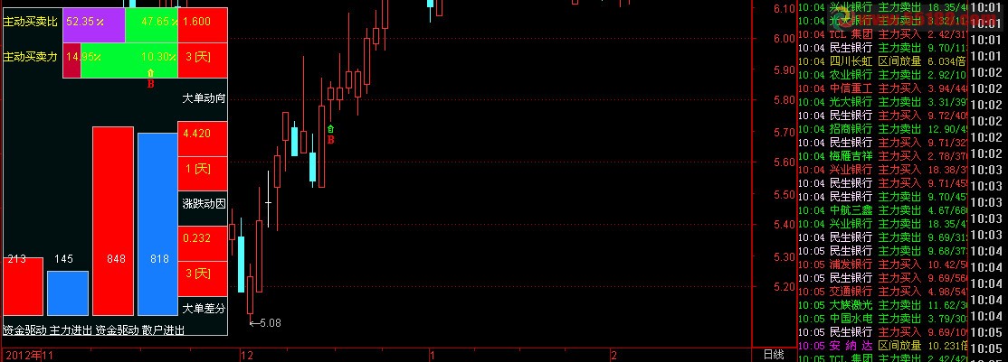 通达信仿文峰Ｋ线主图公式