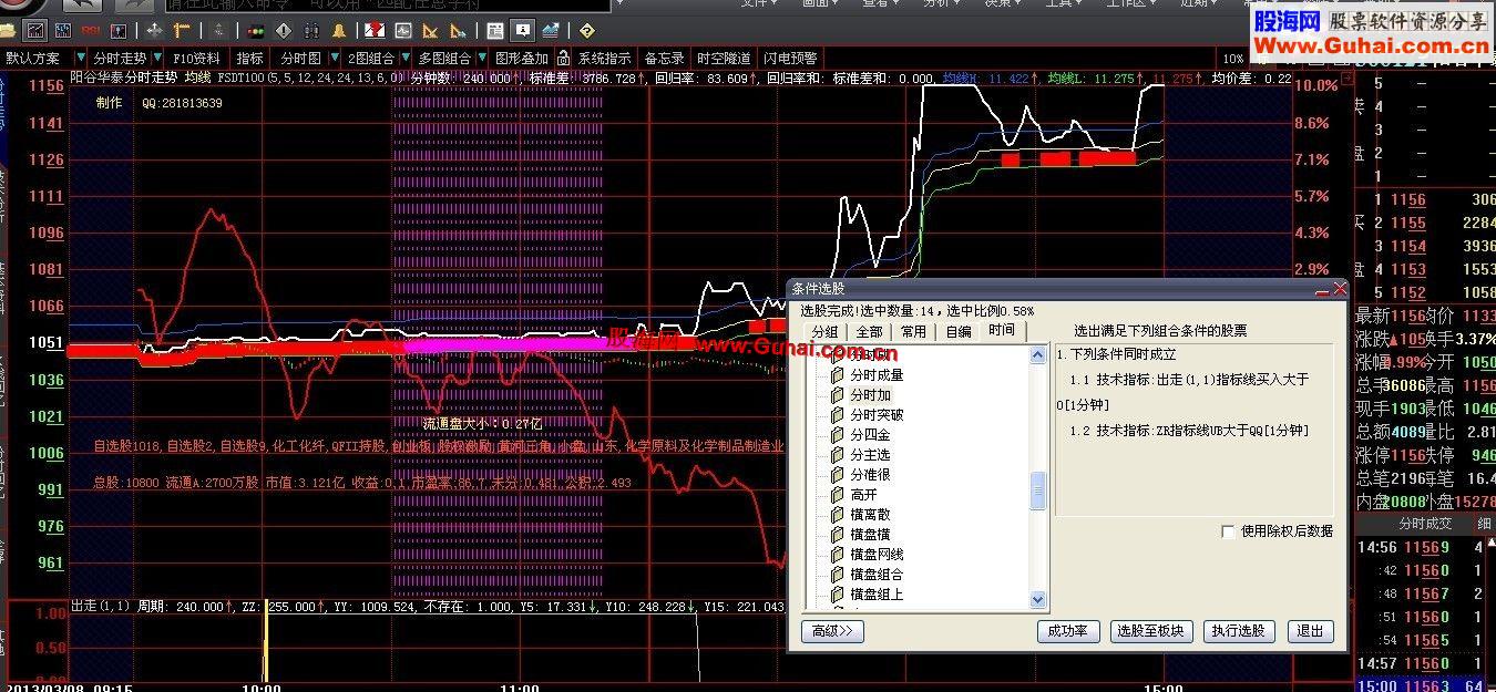 大智慧分时选股指标