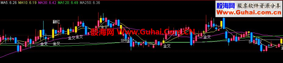 沉默是金-通达信乐极金叉指标抬步双黄公式