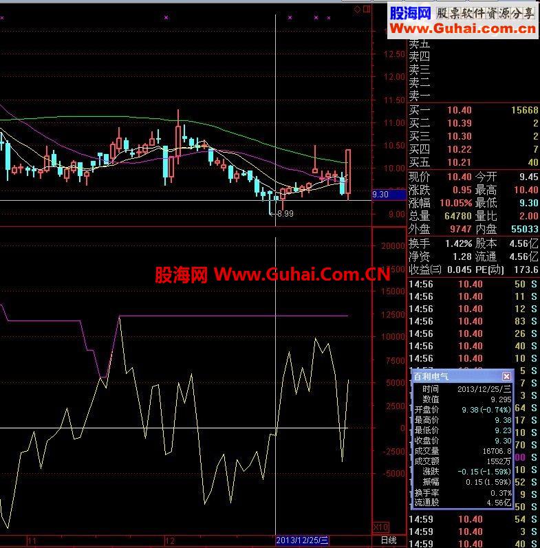 再发一次，一个不错的指标公式