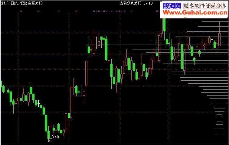 通达信主图叠加筹码分布
