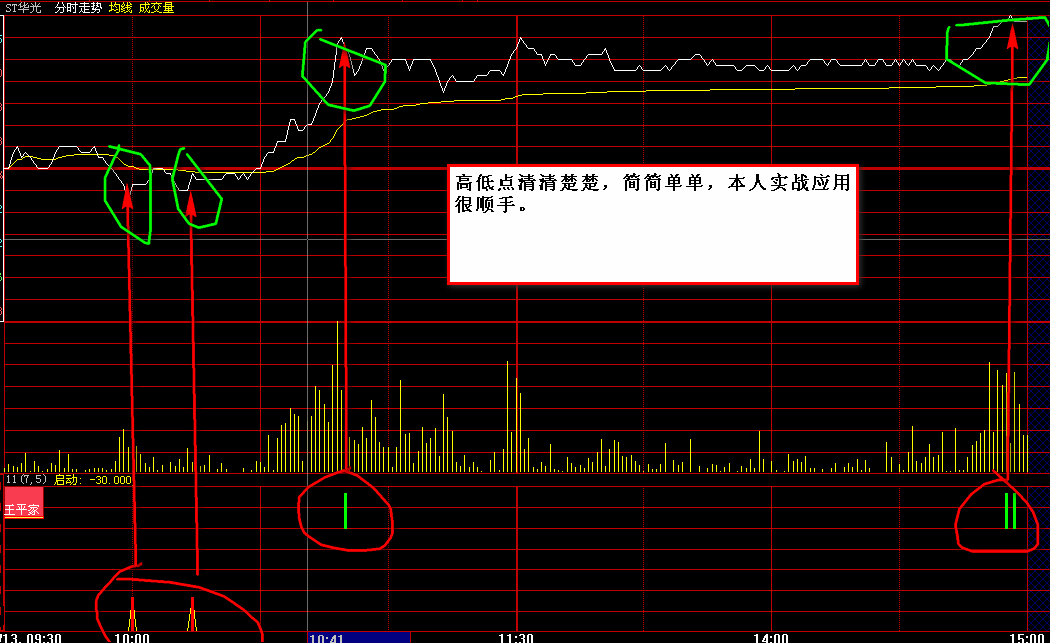 大智慧分时买卖公式 完全掌控一天的高低点，日K线也精准，无未来，加密不限时