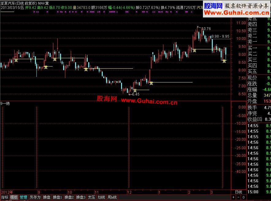 通达信一绝简单好用公式