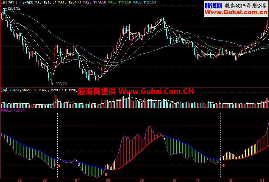 通达信大资金秘诀—资金动能公式