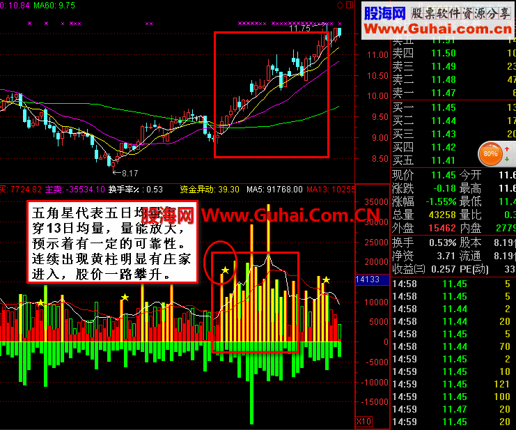 让庄家无处藏身！真实庄家资金指标公式，真的好！！