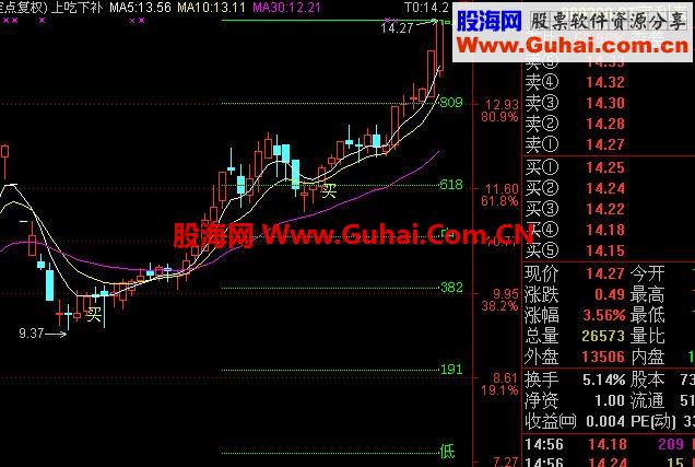 通达信超强买入支撑主图公式