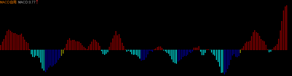 自用MACD