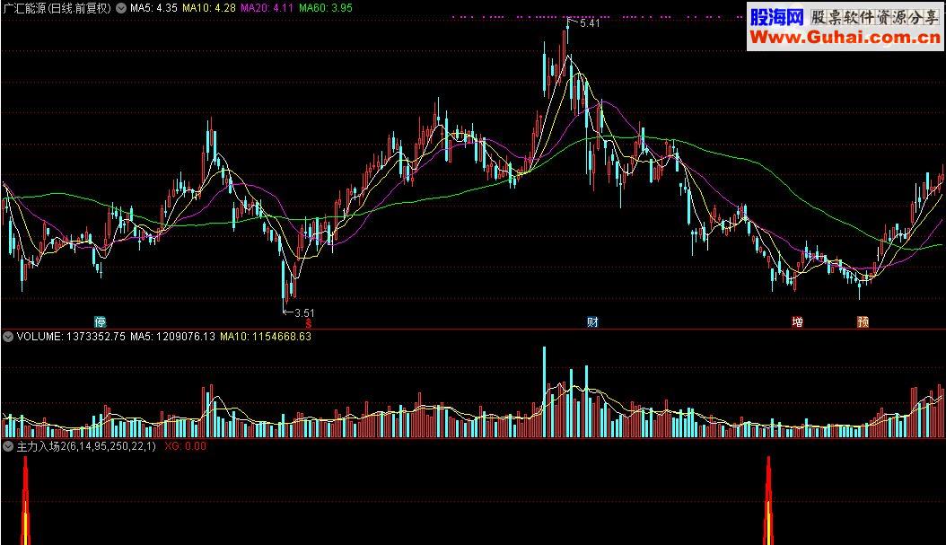 通达信主力入场2源码
