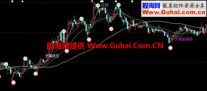 通达信超级短线王指标公式