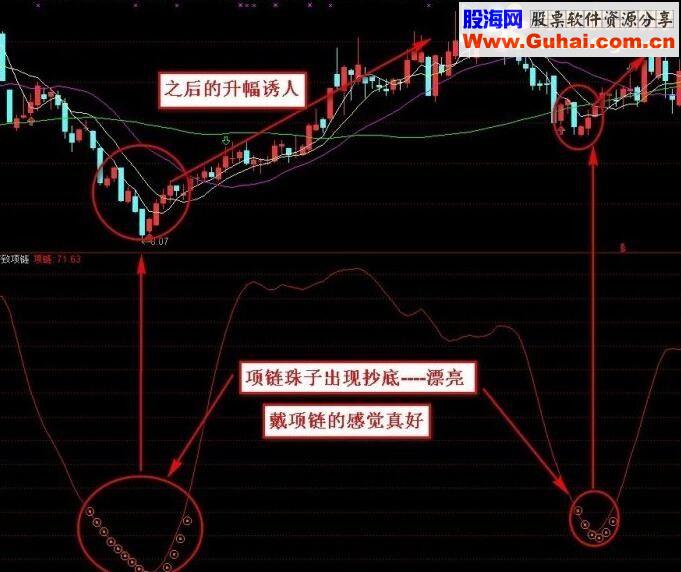 通达信项链珠子源码副图贴图）带选股