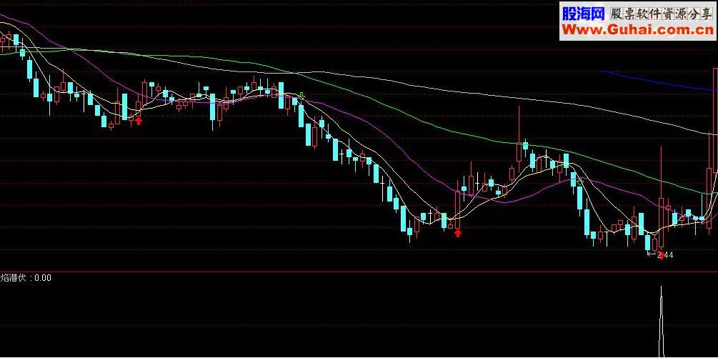 通达信自有火焰潜伏选股源码无未来
