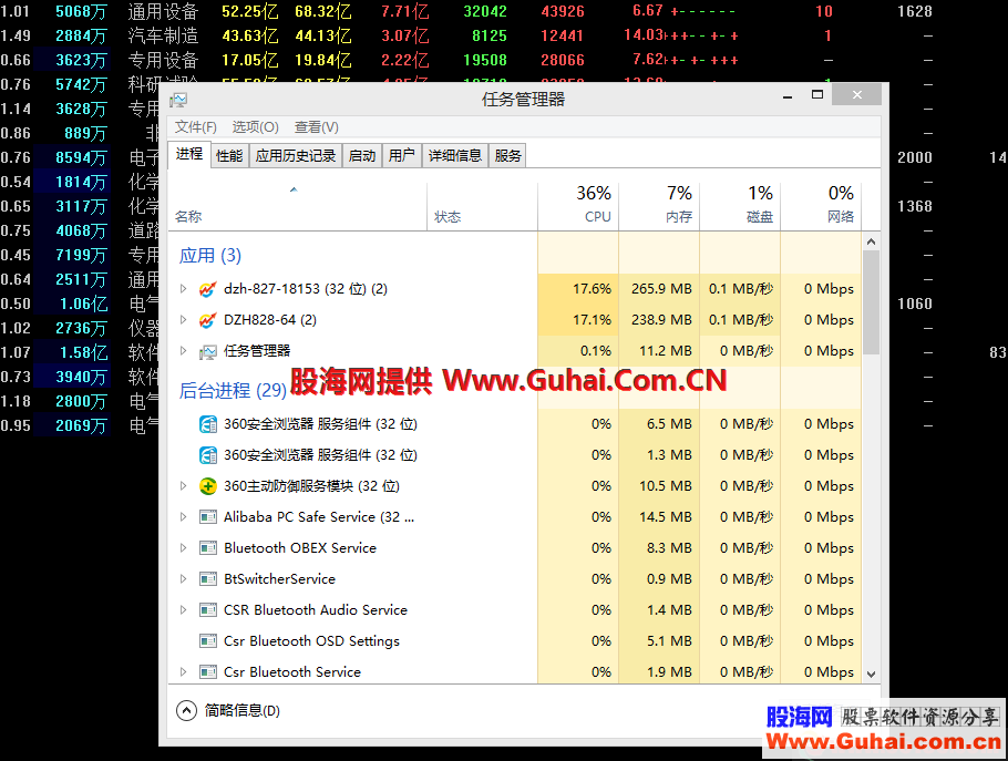 大智慧V8动车（64位）828精简版 开启股票池