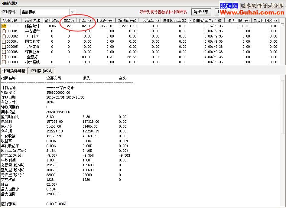 通达信顾头寻牛之“底部捉妖”（指标/源码 副图/选股贴图）无未来 无偏移