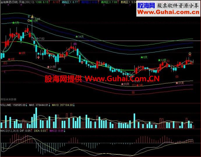 通达信天地主图指标