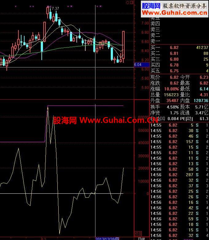 再发一次，一个不错的指标公式