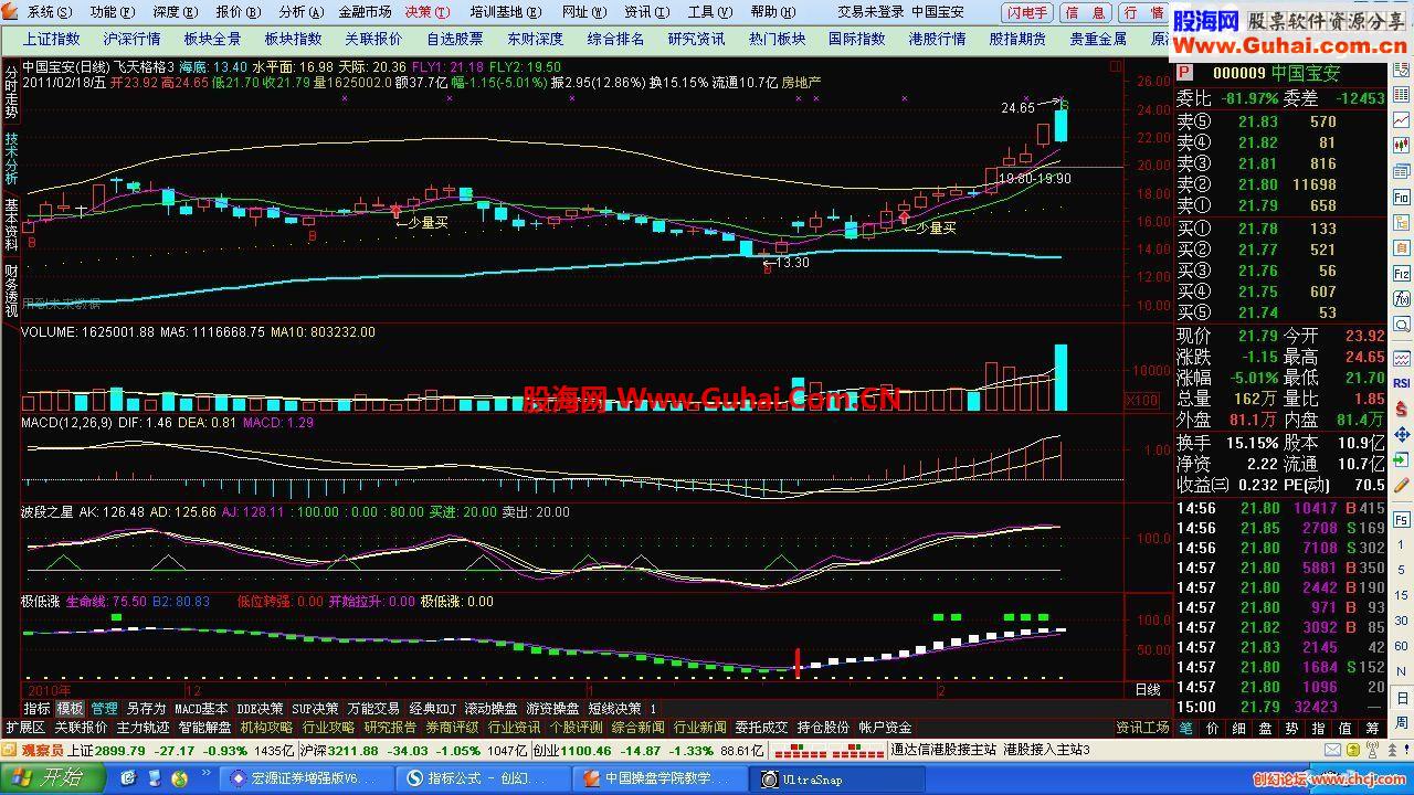 通达信飞天格格3公式