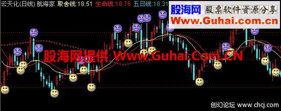 通达信航海家哭笑脸主图 无未来