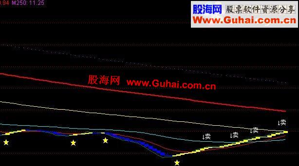 通达信买卖出击 精准逃顶抄底主图公式