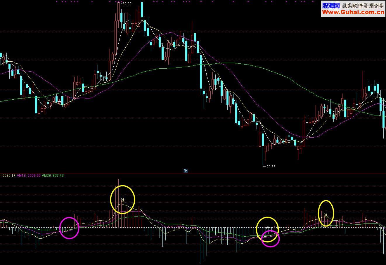 通达信波段操盘辅助指标公式