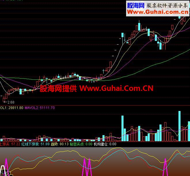 通达信紧跟牛股--指标分析公式