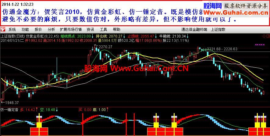 通达信仿通金魔方指标-仿黄金彩虹、仿一锤定音(源码副图)贺笑言2010老师