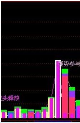 量神 副图源码