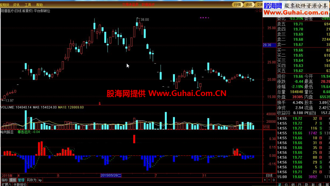 讲解一下什么叫哈利路亚救救二货