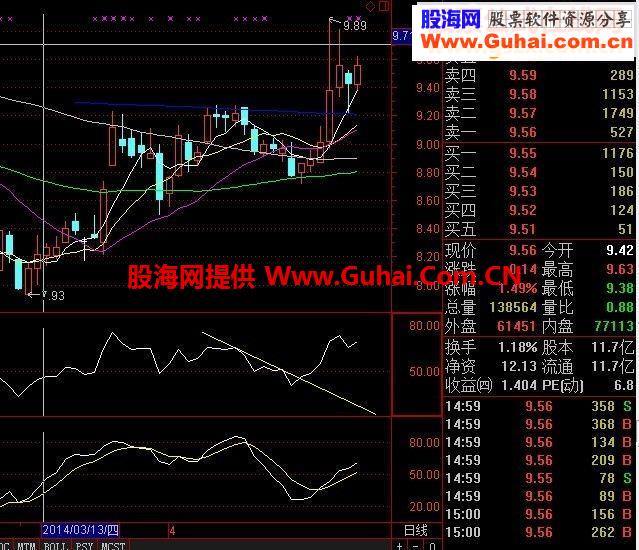 通达信RSI突破下降趋势线