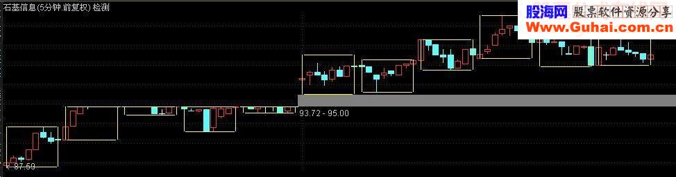 通达信五分钟周期趋势矩形