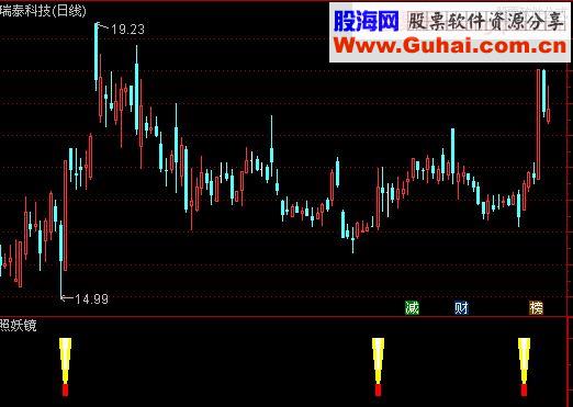 通达信【照妖镜】预警指标 贴图