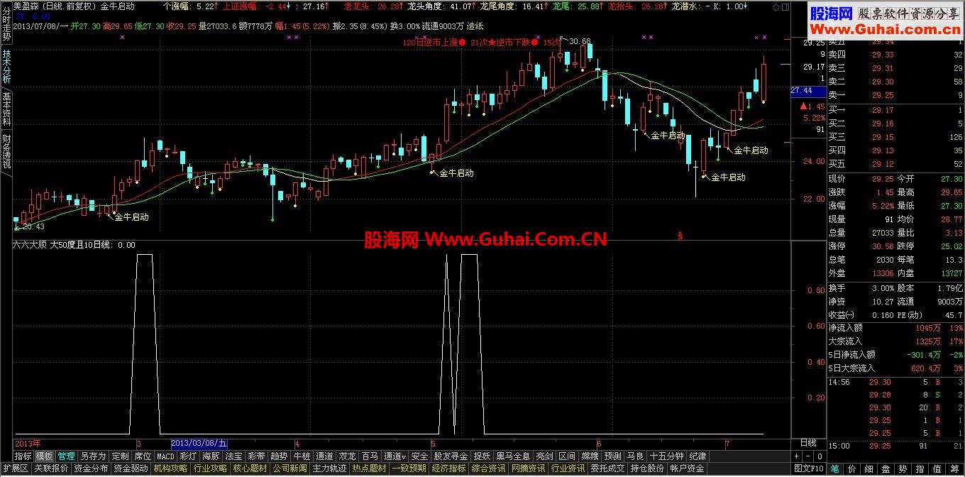 六六大顺，大吉大利