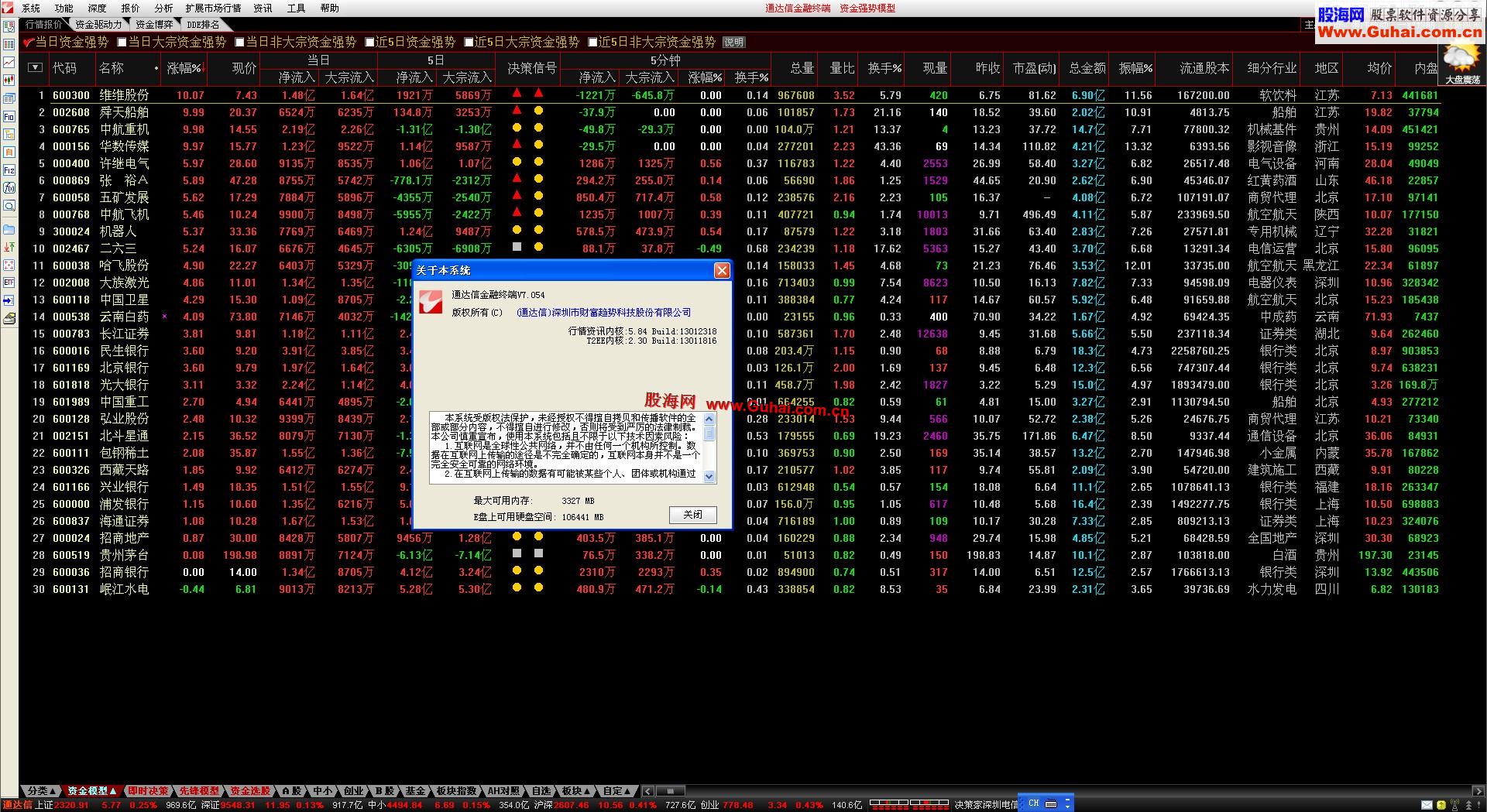 通达信金融终端V7.054内测版修改版2013年1月24日更新