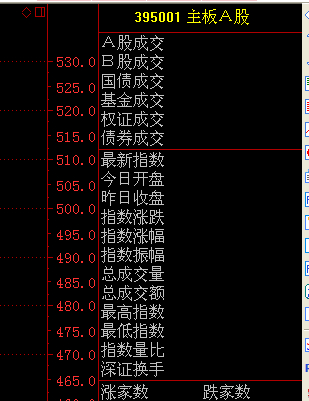 通达信指数板块代码的学习代码的学习查找 贴图
